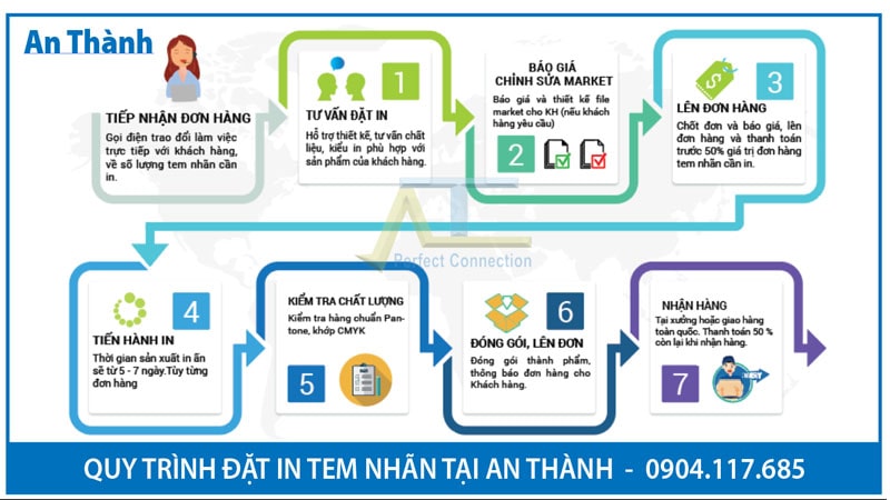 quy-trinh-dat-in-tem-nhan-decal-tai-an-thanh